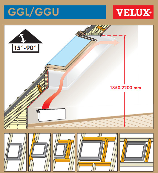 Velux
