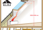 Velux