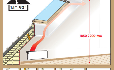 Velux