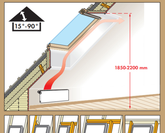 Velux