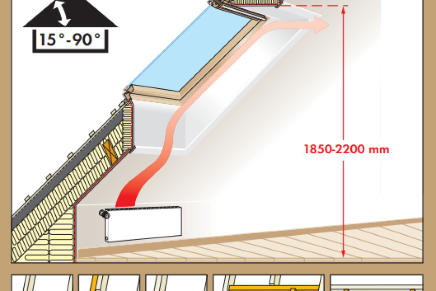 Velux